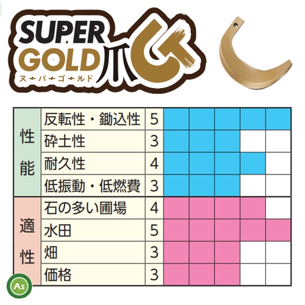 クボタ トラクター 耕うん爪 スーパーゴールド爪 40本セット 61-11 S10