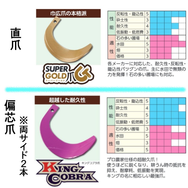 クボタ トラクター 耕うん爪 スーパーゴールド爪 + キングコブラ爪 32