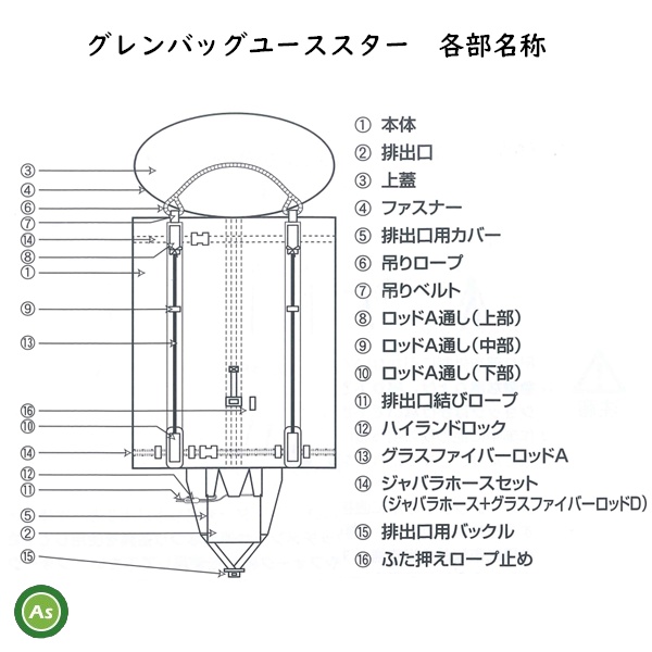 グレンバッグユーススター　田中産業　各部名称