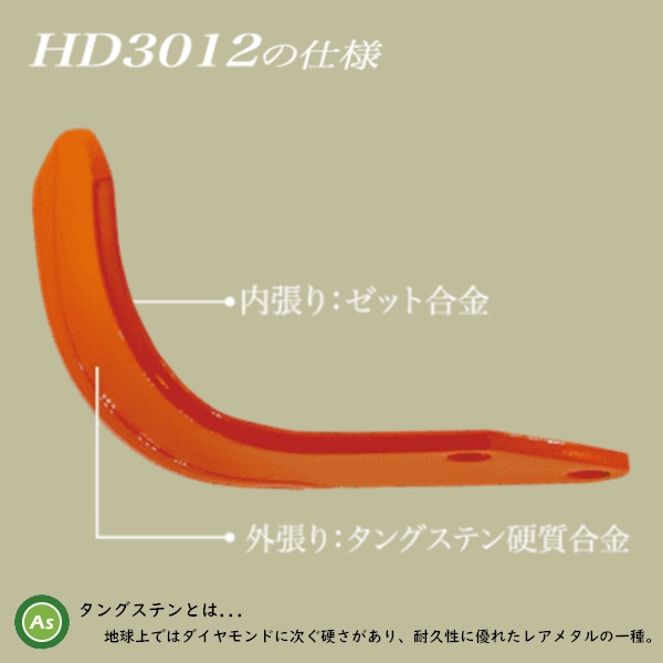 極爪 HD3012 仕様