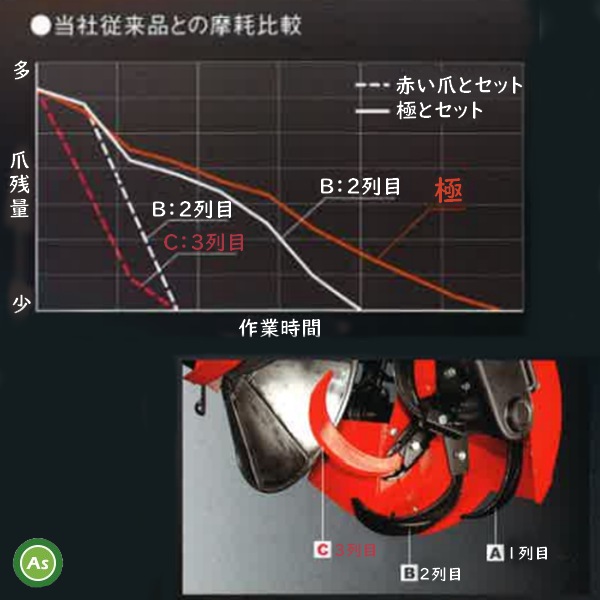 小橋 あぜ塗り爪 極爪