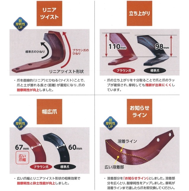 松山ニプロ　純正　ブラウン爪