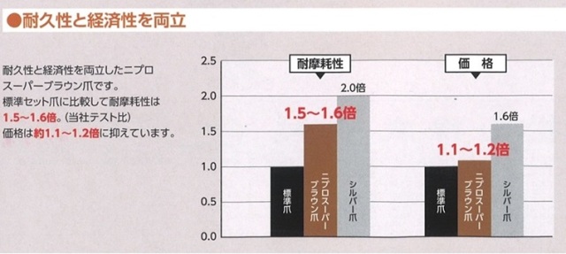 松山ニプロ　純正　ブラウン爪