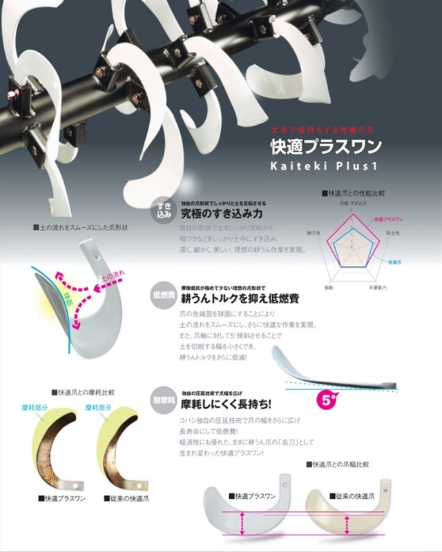 快適爪