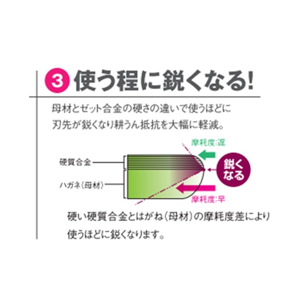 快適Z爪 クボタ　耕うん爪