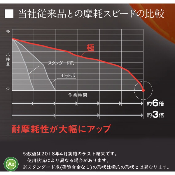 極爪　特徴