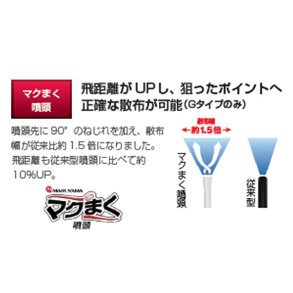 散布機　説明