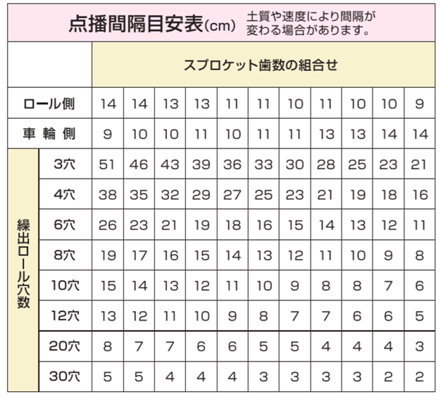 アグリテクノ矢崎 播種機
