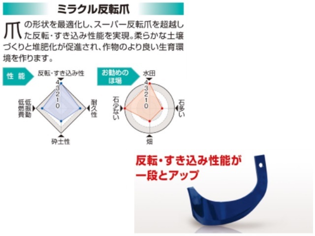 クボタ,ミラクル,純正,爪