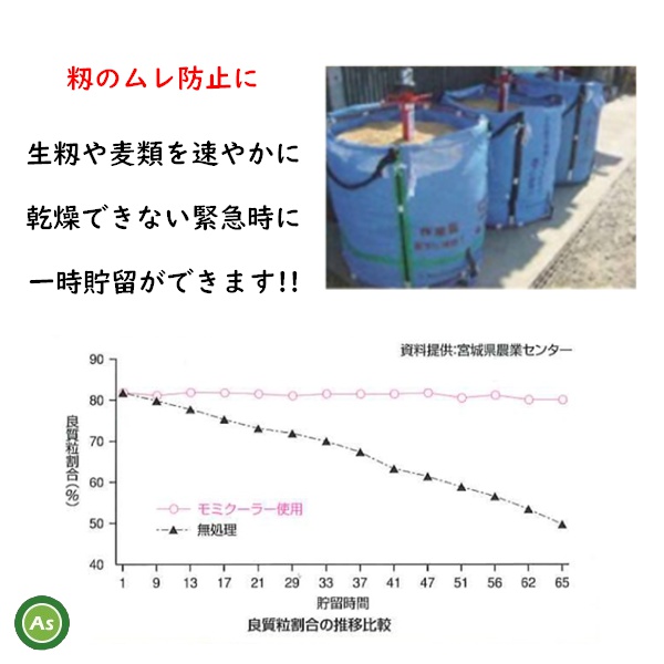 田中産業　モミクーラー