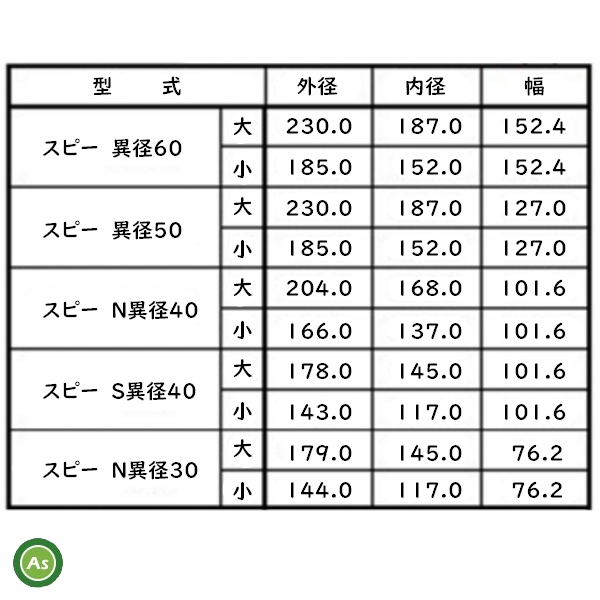 もみすりロール　寸法　スピー