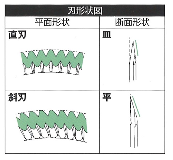 ナシモト工業　カッター刃