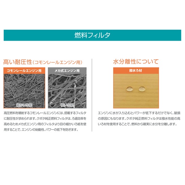 クボタ 燃料フィルター コンバイン用 純正 フューエルフィルター