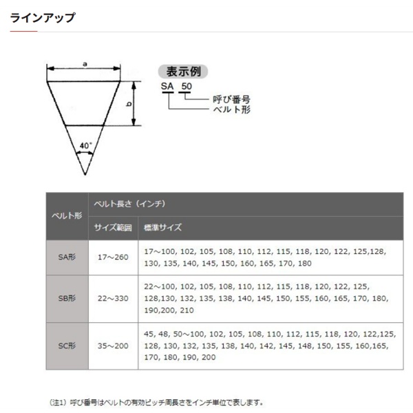 バンドーベルト　レッドSⅡ