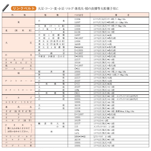 陽菜用ごんべえ　リンクベルト一覧表