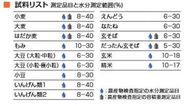 穀類水分計