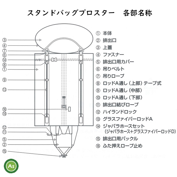 スタンドバッグプロスター　田中産業　各部名称
