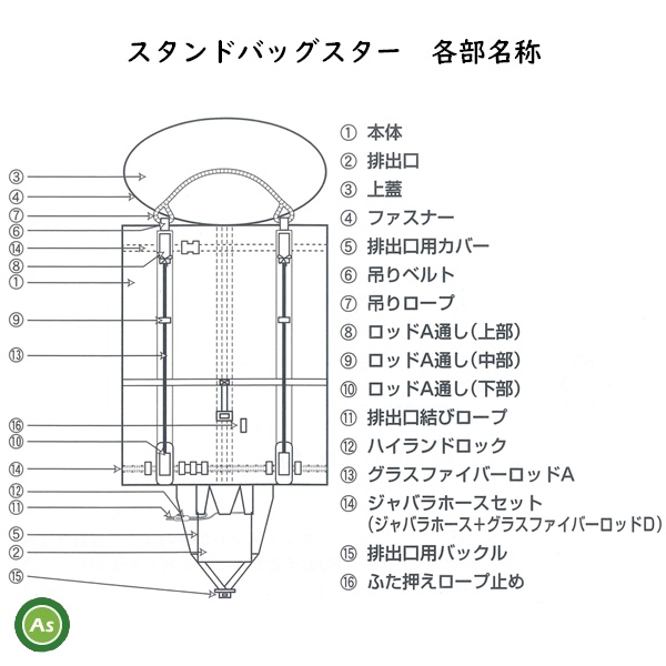 スタンドバッグスター　田中産業　各部名称