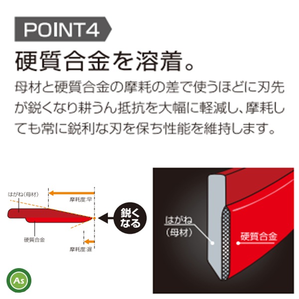 とくとく爪　小橋工業　ニプロ用