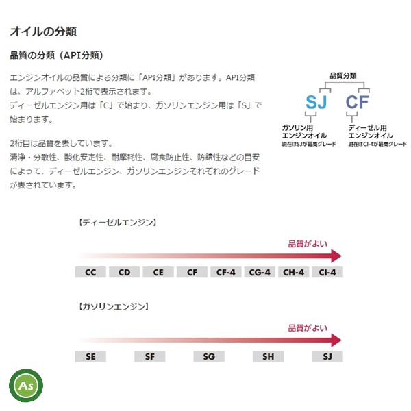 ヤンマー　オイル分類