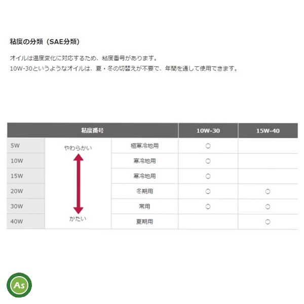 ヤンマー純正オイル エンジンオイル 20L ワンダーロイヤルオイル