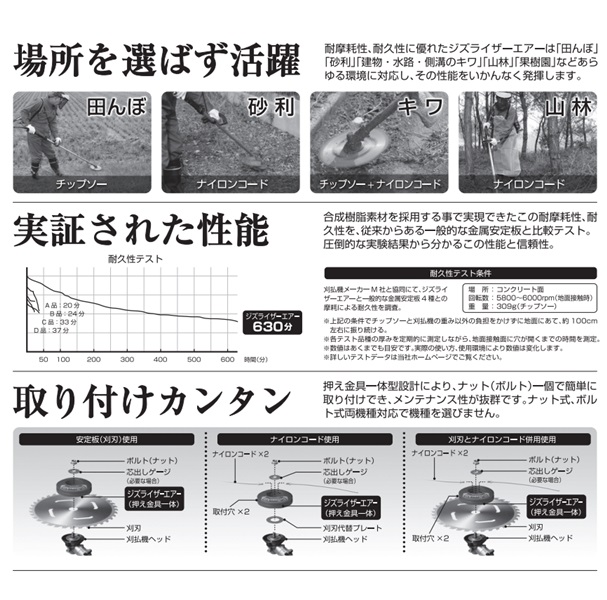 ジズライザーエアー ZAT-H24B (Zizlizer) 刈払機用ナイロン