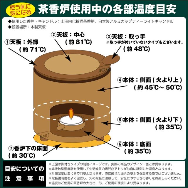 常滑焼茶香炉 石龍黒泥大丸 茶香炉茶葉 キャンドル付き グリーン