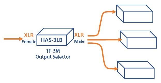 バランスラインセレクターブロック図/出力切替用