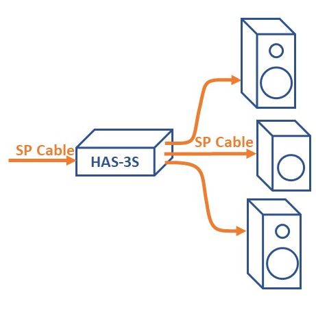 スピーカーの切り替えブロック図