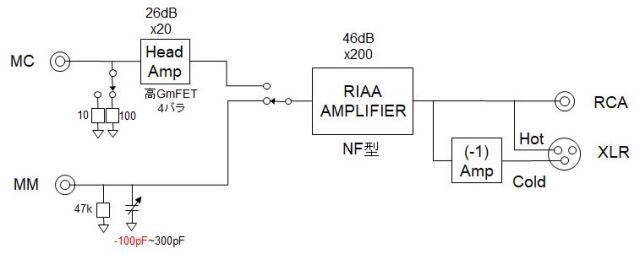 DCEQ-180のブロック図