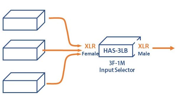 XLR切り替えセレクター