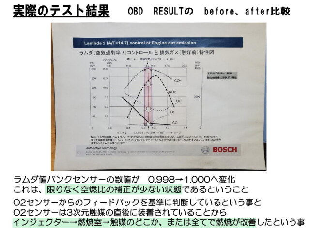 CATACLEAN エンジンシステム洗浄剤 特許取得済 次世代ガソリン添加剤