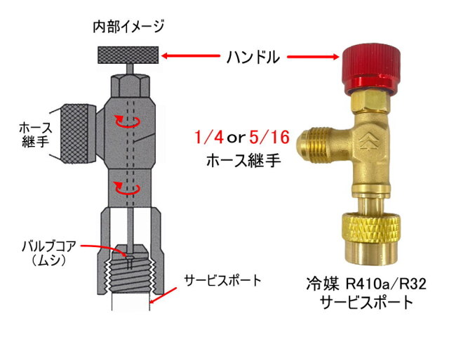 コントロールバルブ メス側5/16 R410a R32 オス側4/1 R22 R12 R502 異