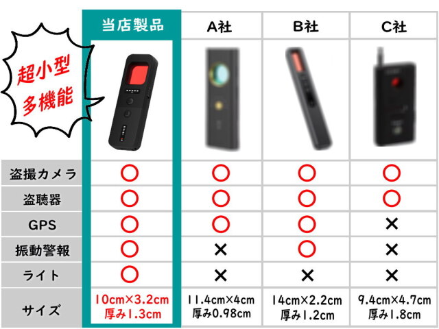 盗聴 盗撮 発見機 小型 コンパクト 盗聴器 発見機 発見器 GPS
