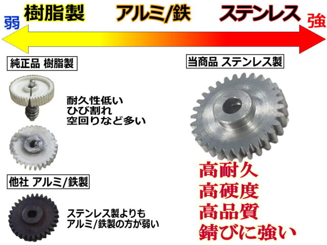 高い信頼 厚い信頼 歯車 (デイズ用) 30歯 ステンレス製 ミラーモーターギア 電動 カードファイト!! ヴァンガード