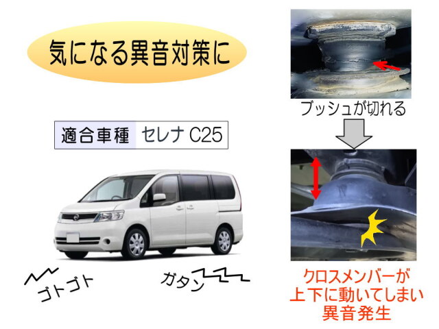 メンバー用 ウレタンブッシュ ( セレナ C25 ) 1台分 フロント リア 下
