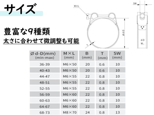 マフラーバンド ステンレスマフラークランプ ステンレス パイプ