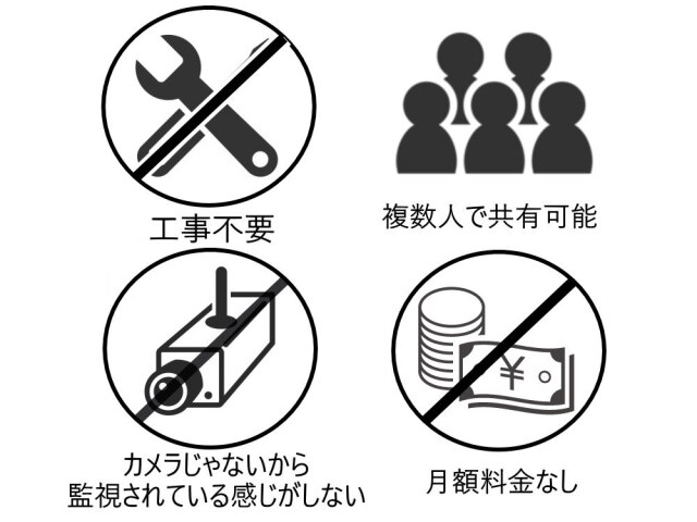高齢の親が通販で購入し2,3回使いましたが　あいにく合わない為手放す事にしました 敬老の日」目前！離れて暮らす高齢の親の”詐欺対策”について調査