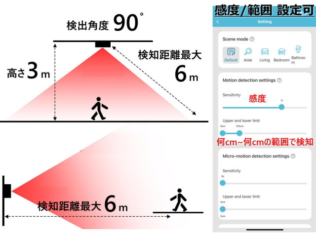 見守りセンサー 動きが無いときにお知らせ 高齢者 見守り ひとり暮らし