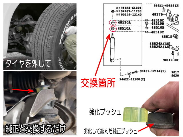 ハイエース　リバンプ　スタビリンク強化ウレタンブッシュ　ハイトダウンサポーター フロントスタビリンク用 ウレタンブッシュ (ハイエース用) 強化