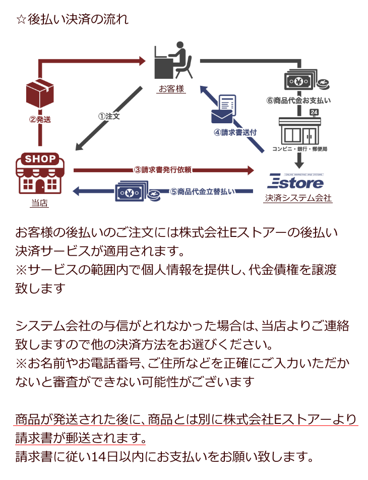 決済方法2