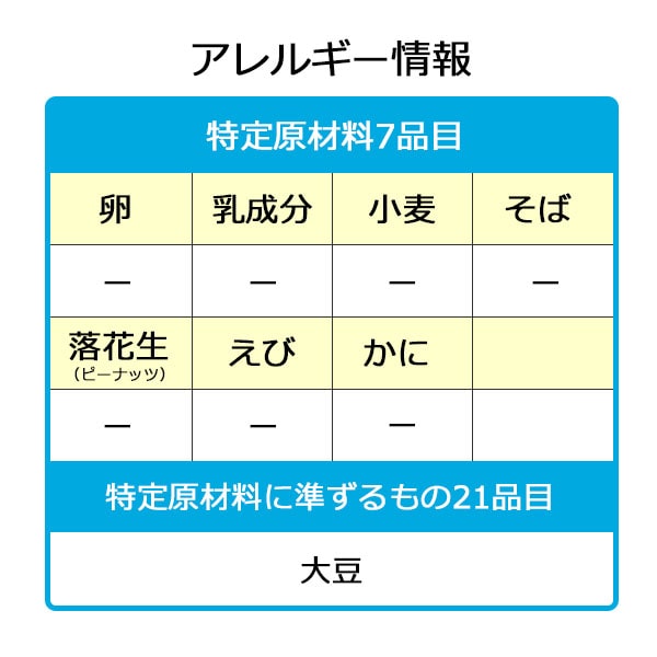 リカバリーミニω3　アレルギー表