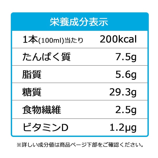 ぎゅっとミニ　成分値