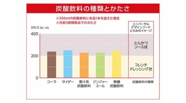 つるりんこシュワシュワ