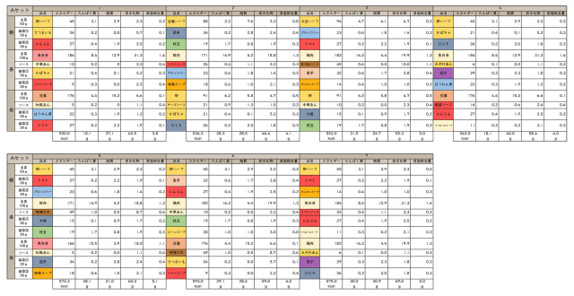 【冷凍】GSミキサー食 1週間 満足セットA (3食×7日間分)　グルメストーリー