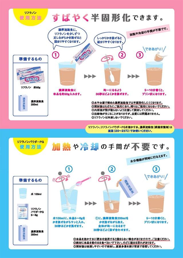 リフラノン