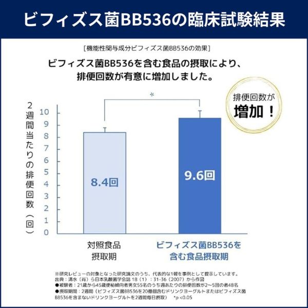 ビフィズス菌末ＢＢ５３６　2ｇ×30本