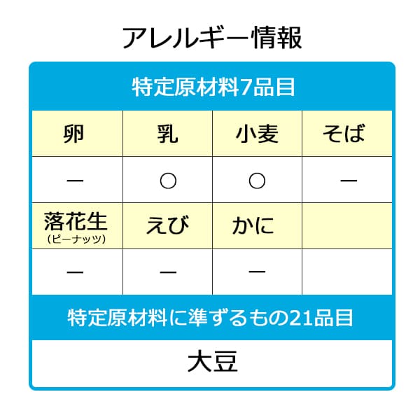 ゆめベーカリーたんぱく質調整食パン