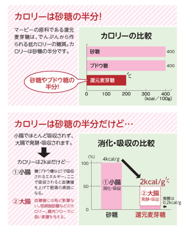 マービーピーナッツクリーム スティック 低カロリー食 糖尿病食 マービーピーナッツクリーム スティック 低カロリー食 糖尿病食