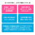 注文時の注意